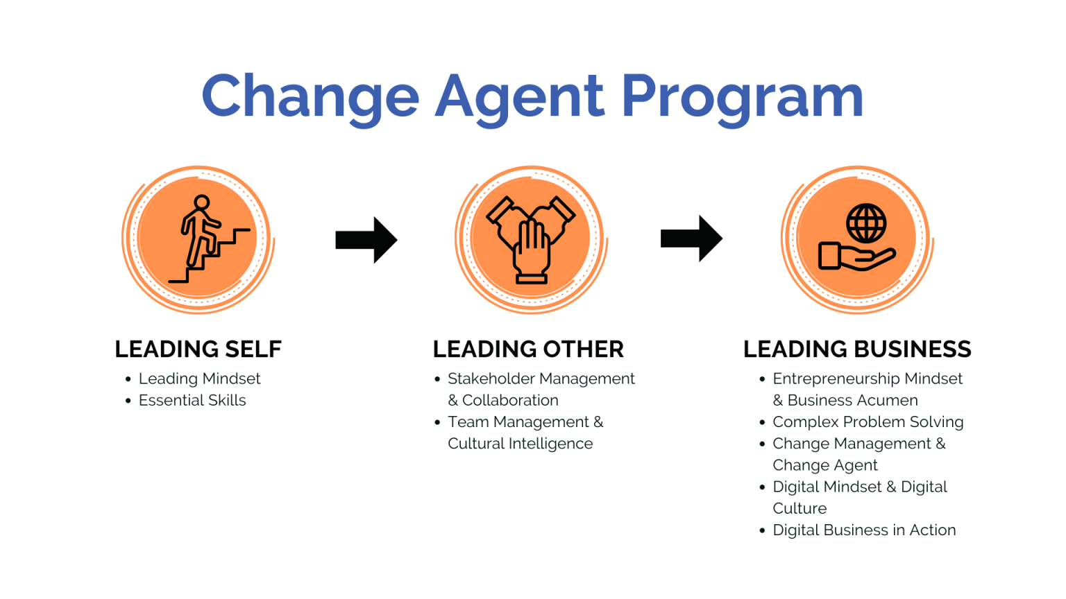 change-agent-transformation-as-a-career-konica-minolta